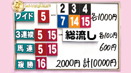 みんなのKEIBA みんなの夢馬券 細江純子 馬券画像