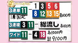 みんなのKEIBA みんなの夢馬券 細江純子 馬券画像