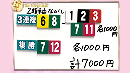 みんなのKEIBA みんなの夢馬券 細江純子 馬券画像