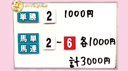 みんなのKEIBA みんなの夢馬券 井崎脩五郎 馬券画像