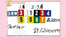 みんなのKEIBA みんなの夢馬券 田中道子 馬券画像