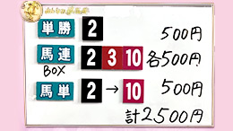 みんなのKEIBA みんなの夢馬券 井崎脩五郎 馬券画像