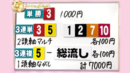 みんなのKEIBA みんなの夢馬券 細江純子 馬券画像