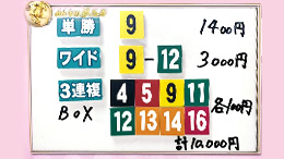 みんなのKEIBA みんなの夢馬券 細江純子 馬券画像