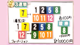 みんなのKEIBA みんなの夢馬券 細江純子 馬券画像