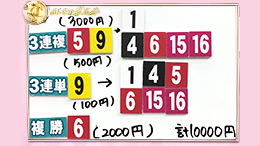 みんなのKEIBA みんなの夢馬券 細江純子 馬券画像