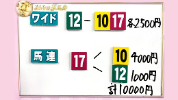 みんなのKEIBA みんなの夢馬券 細江純子 馬券画像