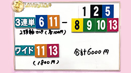 みんなのKEIBA みんなの夢馬券 細江純子 馬券画像