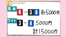 みんなのKEIBA みんなの夢馬券 酒井一圭 馬券画像