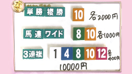 みんなのKEIBA みんなの夢馬券 細江純子 馬券画像