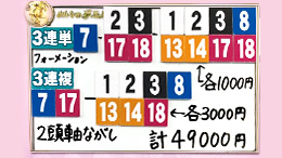 みんなのKEIBA みんなの夢馬券 佐々木主浩 馬券画像