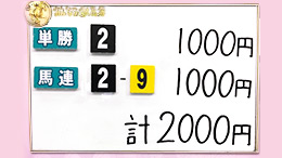 みんなのKEIBA みんなの夢馬券 井崎脩五郎 馬券画像