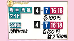 みんなのKEIBA みんなの夢馬券 井崎脩五郎 馬券画像