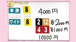 みんなのKEIBA みんなの夢馬券 細江純子 馬券画像