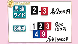 みんなのKEIBA みんなの夢馬券 細江純子 馬券画像