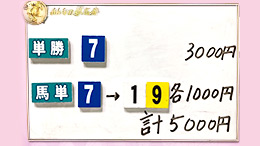 みんなのKEIBA みんなの夢馬券 井崎脩五郎 馬券画像