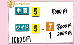 みんなのKEIBA みんなの夢馬券 細江純子 馬券画像