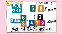 みんなのKEIBA みんなの夢馬券 細江純子 馬券画像