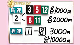 みんなのKEIBA みんなの夢馬券 井森美幸 馬券画像