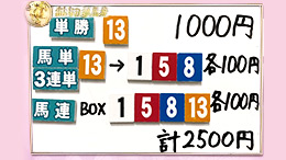 みんなのKEIBA みんなの夢馬券 井崎脩五郎 馬券画像