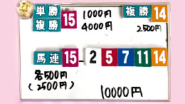 みんなのKEIBA みんなの夢馬券 細江純子 馬券画像