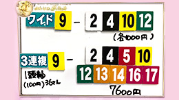 みんなのKEIBA みんなの夢馬券 細江純子 馬券画像