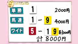 みんなのKEIBA みんなの夢馬券 細江純子 馬券画像