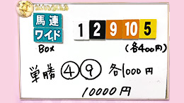 みんなのKEIBA みんなの夢馬券 細江純子 馬券画像