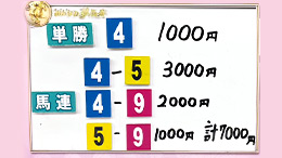 みんなのKEIBA みんなの夢馬券 髙木菜那 馬券画像