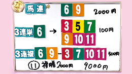 みんなのKEIBA みんなの夢馬券 細江純子 馬券画像