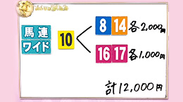 みんなのKEIBA みんなの夢馬券 森香澄 馬券画像