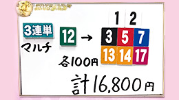 みんなのKEIBA みんなの夢馬券 盛山晋太郎 馬券画像