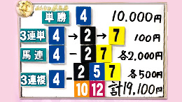 みんなのKEIBA みんなの夢馬券 北野日菜子 馬券画像