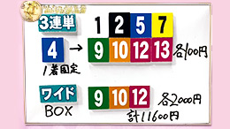 みんなのKEIBA みんなの夢馬券 細江純子 馬券画像