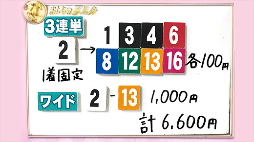 みんなのKEIBA みんなの夢馬券 Lynn 馬券画像