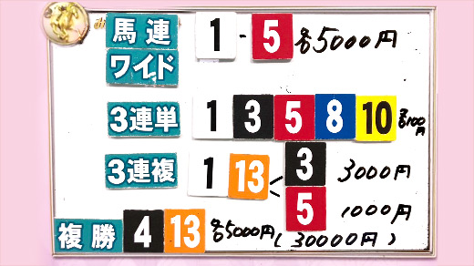 みんなのKEIBA みんなの夢馬券 細江純子 馬券画像