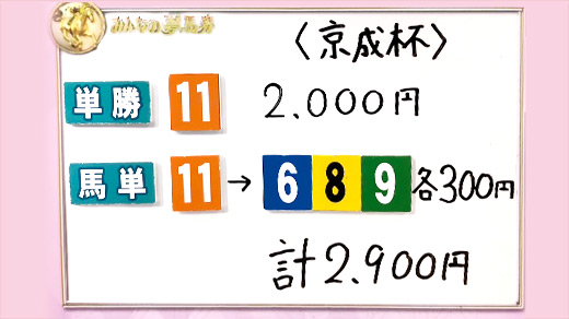 みんなのKEIBA みんなの夢馬券 井崎脩五郎 馬券画像