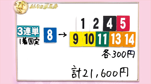 みんなのKEIBA みんなの夢馬券 カンニング竹山 馬券画像