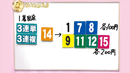 みんなのKEIBA みんなの夢馬券 細江純子 馬券画像
