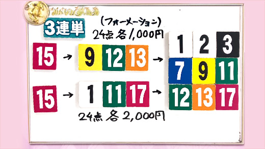 みんなのKEIBA みんなの夢馬券 佐々木主浩 馬券画像