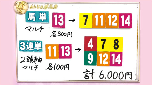 みんなのKEIBA みんなの夢馬券 Lynn 馬券画像