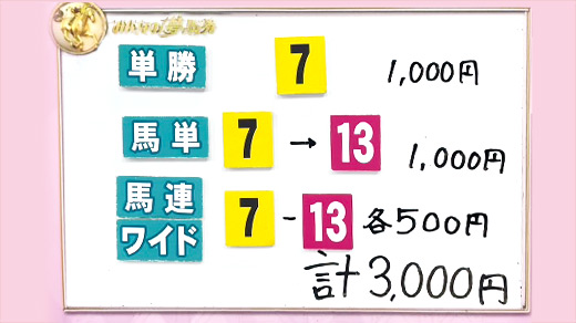 みんなのKEIBA みんなの夢馬券 井崎脩五郎 馬券画像