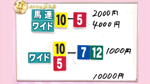 みんなのKEIBA みんなの夢馬券 細江純子 馬券画像