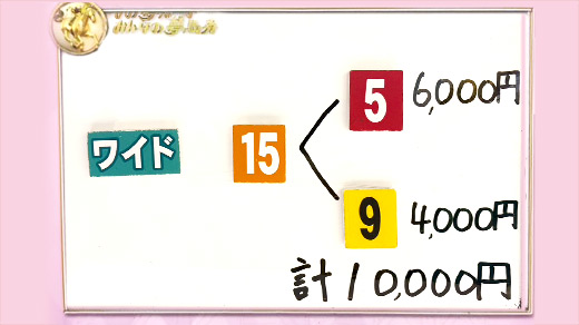 みんなのKEIBA みんなの夢馬券 DAIGO 馬券画像