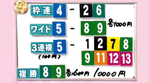 みんなのKEIBA みんなの夢馬券 細江純子 馬券画像