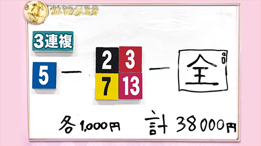 みんなのKEIBA みんなの夢馬券 盛山晋太郎 馬券画像