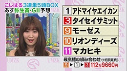 うまズキッ！ こじはるの３連単５頭BOX予想 弥生賞