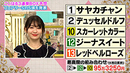 馬好王国 こじはるの３連単５頭BOX予想 フェアリーステークス