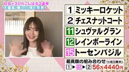 馬好王国 こじはるの３連単５頭BOX予想 天皇賞(春)
