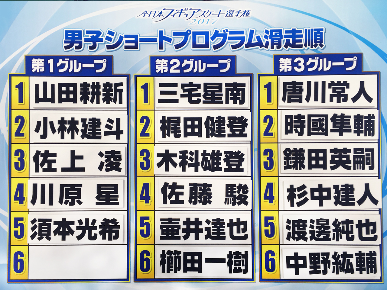 【全日本選手権】滑走順決定！